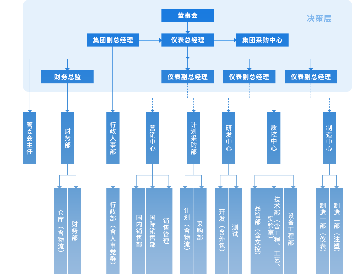 z组织架构 - 副本.png