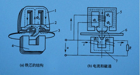 鏅鸿兘鐢佃〃鏄浣曞疄鐜拌繙绋嬫帶鍒